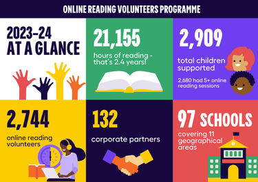 The Chapter One Chapter One UK | It all starts with literacy